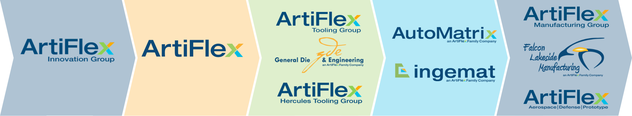 ArtiFlex Edge Brand Family (3)