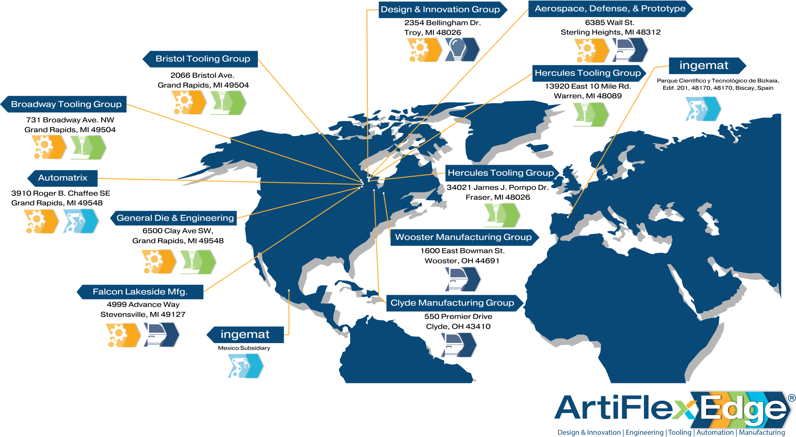 ArtiFlex Global Map (1)