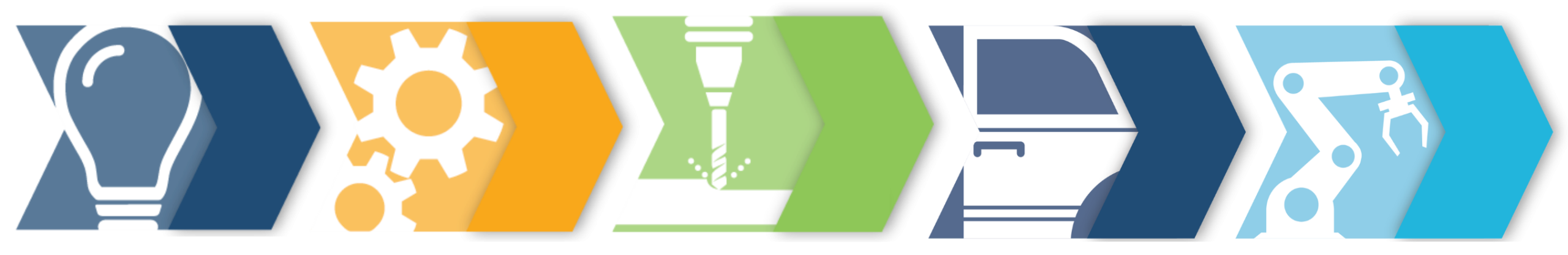 Edge icons grouped